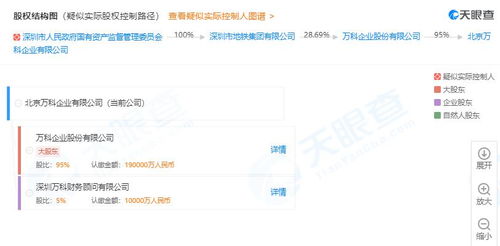 萬科天津密集布局咨詢業(yè)務(wù)，一周內(nèi)投資六家房地產(chǎn)信息咨詢公司
